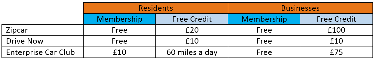 Car Club Savings